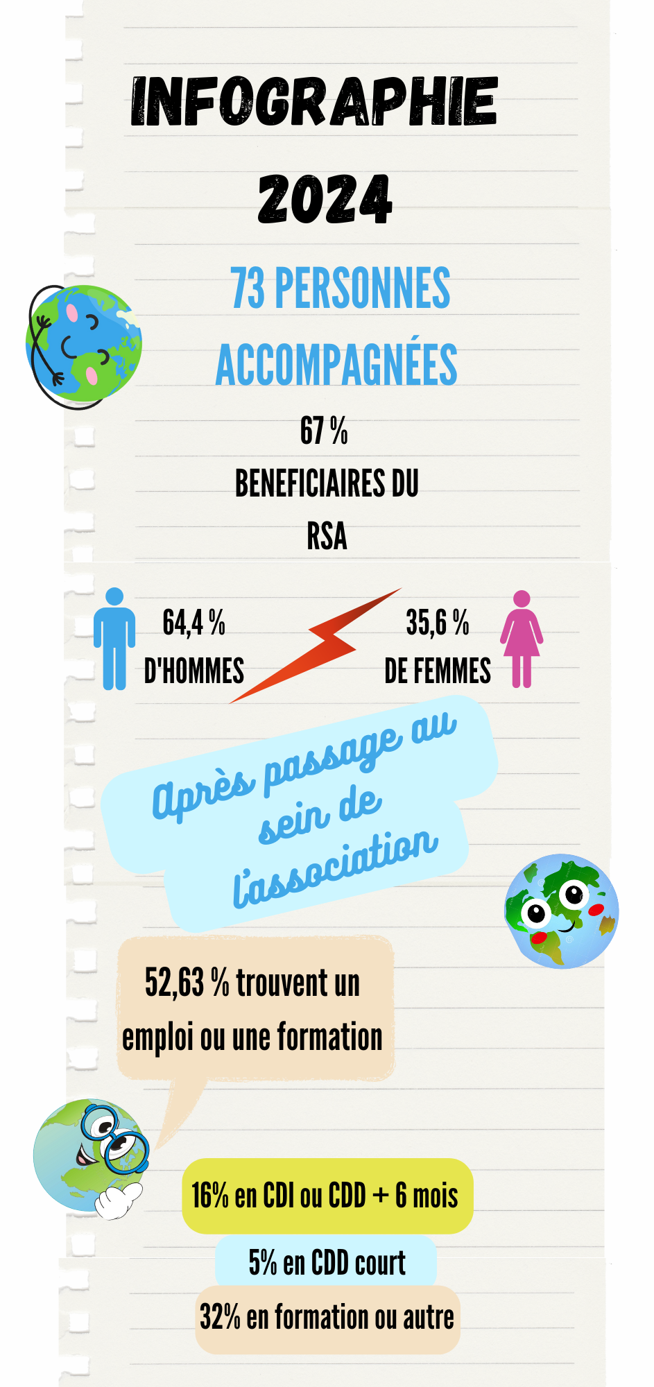 INFOGRAPHIE 2024
